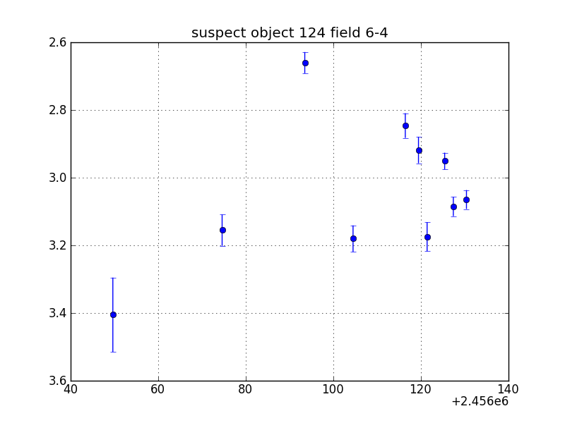 no plot available, curve is too noisy